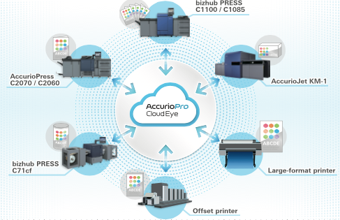解決方案-生產型數位解決方案-雲端印刷系統-康鈦科技