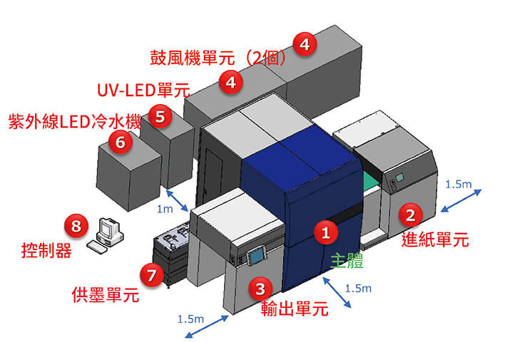 康鈦科技UV印刷機主體機身簡介