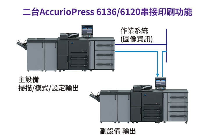 康鈦科技解決方案黑白數位印刷機印刷整合功能支援大印量