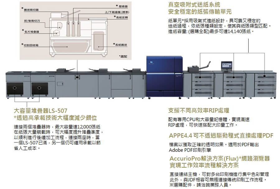 康鈦科技高產能印刷機c14000效率化