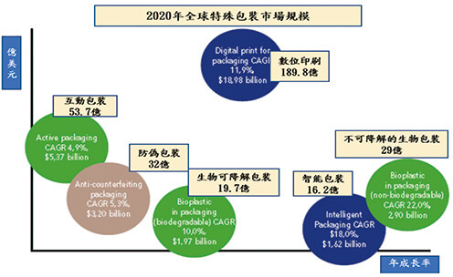 康鈦最新消息擁抱未來印刷商業模式台灣印刷包裝業創新思維04