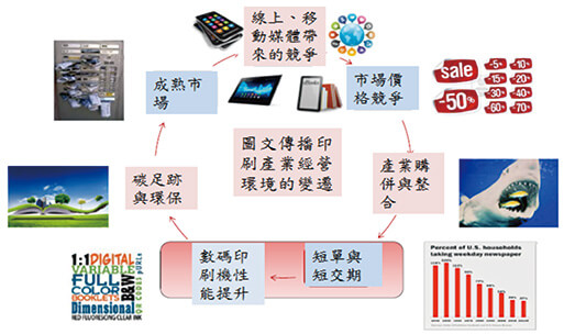 康鈦最新消息擁抱未來印刷商業模式台灣印刷包裝業創新思維05