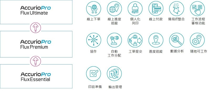 印刷管理系統推薦|AccurioPro Flux 簡化印前作業流程 印刷管理系統推薦|AccurioPro Flux 簡化印前作業流程