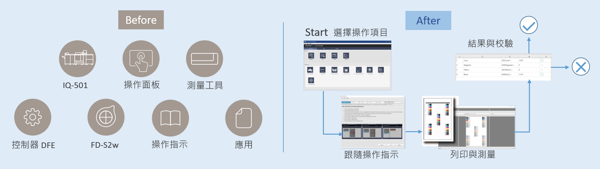 色彩管理解決方案|AccurioPro ColorManager Suite 色彩管理解決方案|AccurioPro ColorManager Suite