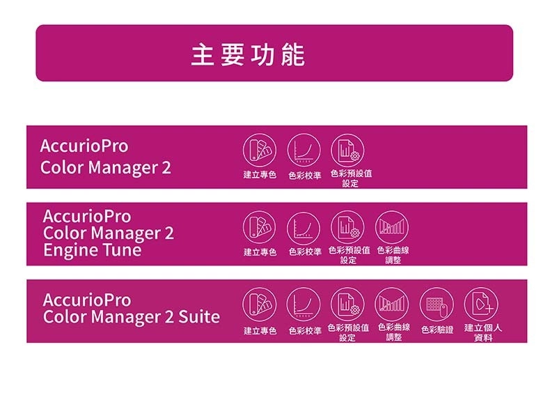 色彩管理解決方案|AccurioPro ColorManager 2.0 色彩管理解決方案|AccurioPro ColorManager 2.0