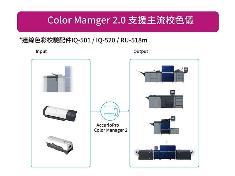 色彩管理解決方案|AccurioPro ColorManager 2.0 色彩管理解決方案|AccurioPro ColorManager 2.0
