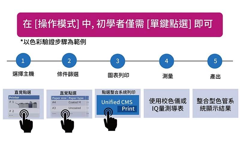 色彩管理解決方案|AccurioPro ColorManager 2.0 色彩管理解決方案|AccurioPro ColorManager 2.0