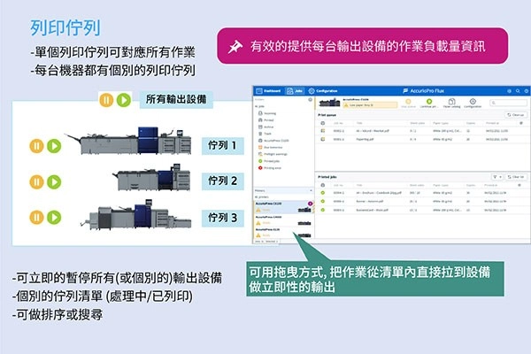 印刷自動化工作流程|AccurioPro Flux 協助印刷廠降低人力操作成本 印刷自動化工作流程|AccurioPro Flux 協助印刷廠降低人力操作成本