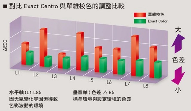 印刷管理系統|高階數位印刷機內建列印控制器,提升色彩管理品質 印刷管理系統|高階數位印刷機內建列印控制器,提升色彩管理品質