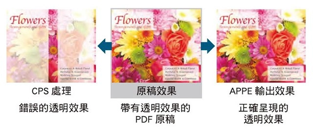 印刷管理系統|高階數位印刷機內建列印控制器,提升色彩管理品質 印刷管理系統|高階數位印刷機內建列印控制器,提升色彩管理品質