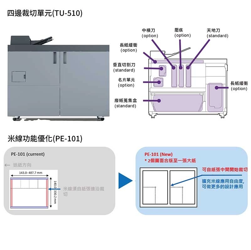 印後加工單元推薦|進階四邊裁切單元功能,滿足裁切需求 印後加工單元推薦|進階四邊裁切單元功能,滿足裁切需求