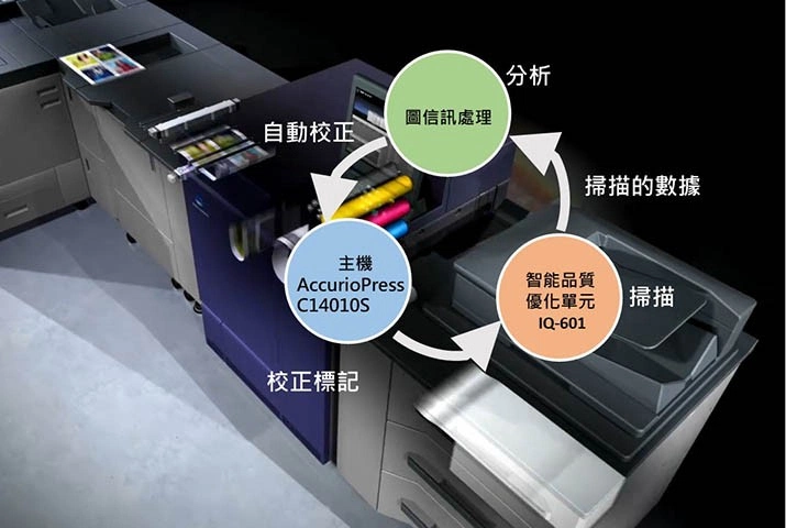 自動品質調整功能推薦｜智能品質優化單元IQ-601介紹