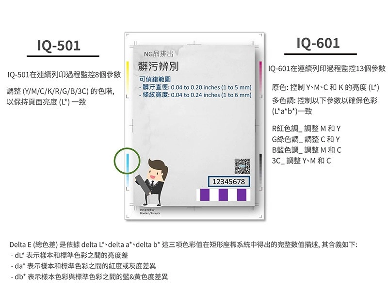 自動品質調整功能推薦|智能品質優化單元IQ-601介紹 自動品質調整功能推薦|智能品質優化單元IQ-601介紹