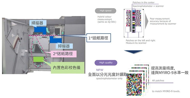 自動品質調整功能推薦|智能品質優化單元IQ-601介紹 自動品質調整功能推薦|智能品質優化單元IQ-601介紹