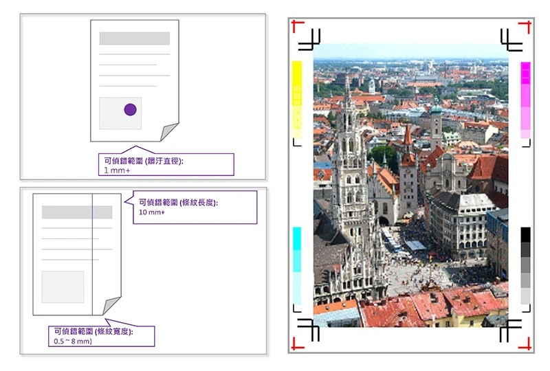 自動品質調整功能推薦|智能品質優化單元IQ-601介紹 自動品質調整功能推薦|智能品質優化單元IQ-601介紹