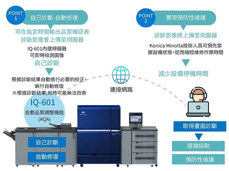 【聖誕印刷色彩管理攻略】新一代智能品質優化單元協助提升印刷品質