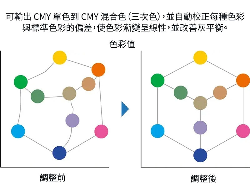 【聖誕印刷色彩管理攻略】新一代智能品質優化單元協助提升印刷品質