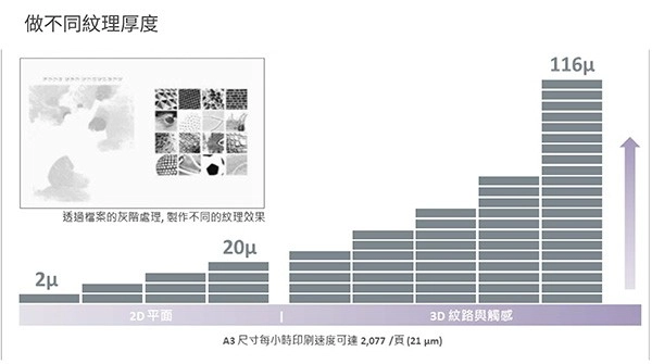 FAQ解析| 數位燙金上光機-AccurioShine3600 FAQ解析| 數位燙金上光機-AccurioShine3600