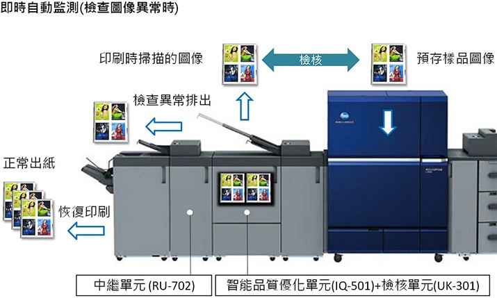如何解決印刷色差問題|商用印刷機搭配IQ-501優化印刷管理系統 如何解決印刷色差問題|商用印刷機搭配IQ-501優化印刷管理系統