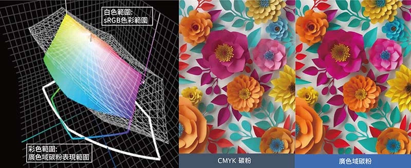 2024 PANTONE年度代表色柔和桃|廣色域碳粉印刷設備推薦 2024 PANTONE年度代表色柔和桃|廣色域碳粉印刷設備推薦