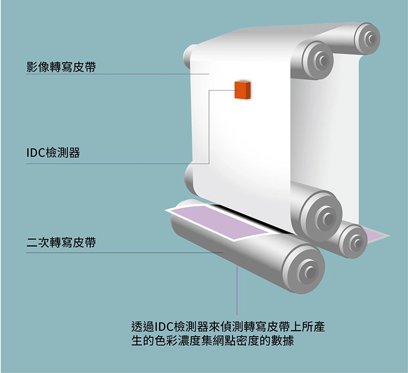 2024 PANTONE年度代表色柔和桃|廣色域碳粉印刷設備推薦 2024 PANTONE年度代表色柔和桃|廣色域碳粉印刷設備推薦