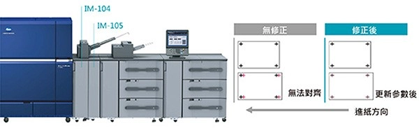 FAQ解析|白色碳粉生產型數位印刷機推薦AccurioPress C14010S FAQ解析|白色碳粉生產型數位印刷機推薦AccurioPress C14010S