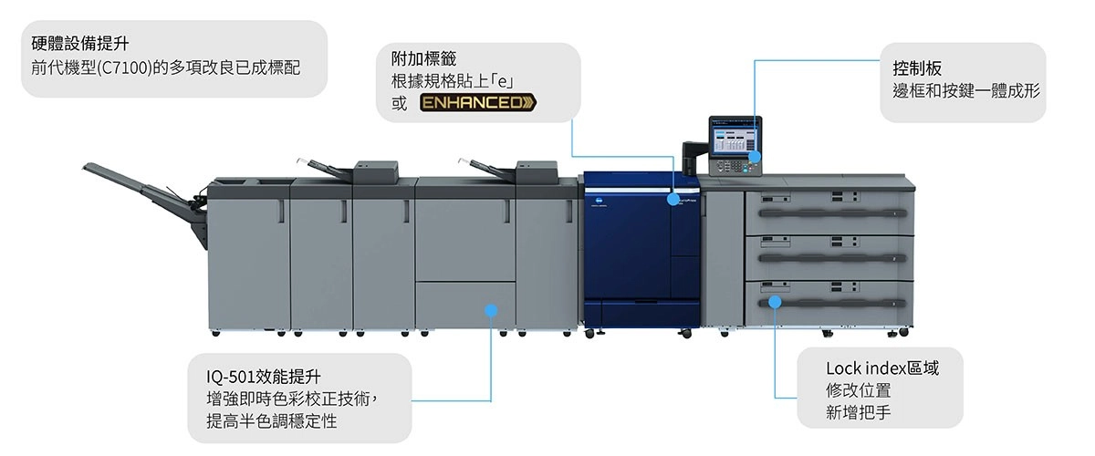 生產型數位印刷設備C7100e｜整體性能更優化，打造高效率商用印刷新標準