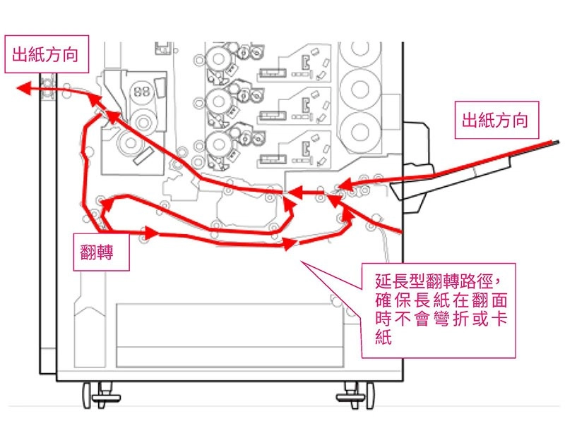 生產型數位印刷設備C7100e｜整體性能更優化，打造高效率商用印刷新標準
