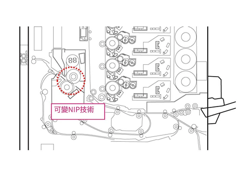 生產型數位印刷設備C7100e｜整體性能更優化，打造高效率商用印刷新標準