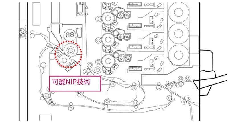 生產型數位印刷設備C7100e|整體性能更優化,打造高效率商用印刷新標準 生產型數位印刷設備C7100e|整體性能更優化,打造高效率商用印刷新標準
