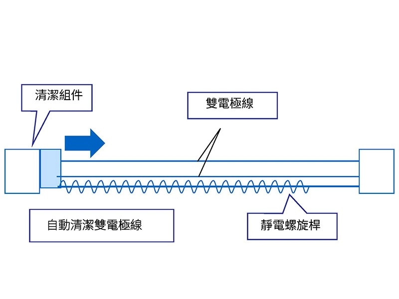生產型數位印刷設備C7100e｜整體性能更優化，打造高效率商用印刷新標準