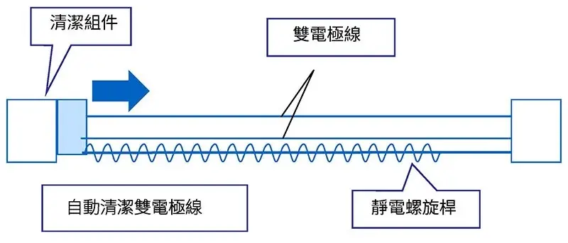 生產型數位印刷設備C7100e|整體性能更優化,打造高效率商用印刷新標準 生產型數位印刷設備C7100e|整體性能更優化,打造高效率商用印刷新標準