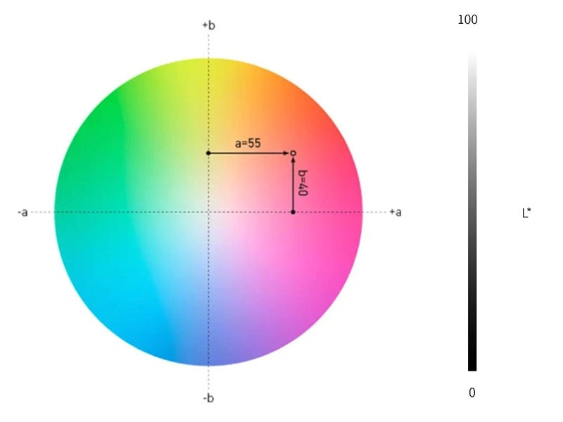生產型數位印刷設備C7100e｜整體性能更優化，打造高效率商用印刷新標準