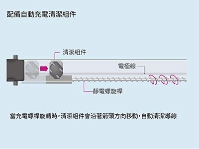 新機上市|AccurioPress C5080生產型數位印刷設備,提供多種自動化支援功能 新機上市|AccurioPress C5080生產型數位印刷設備,提供多種自動化支援功能