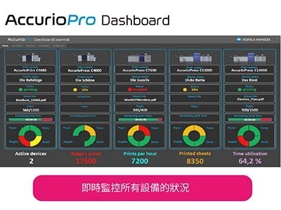 新機上市|AccurioPress C5080生產型數位印刷設備,提供多種自動化支援功能 新機上市|AccurioPress C5080生產型數位印刷設備,提供多種自動化支援功能
