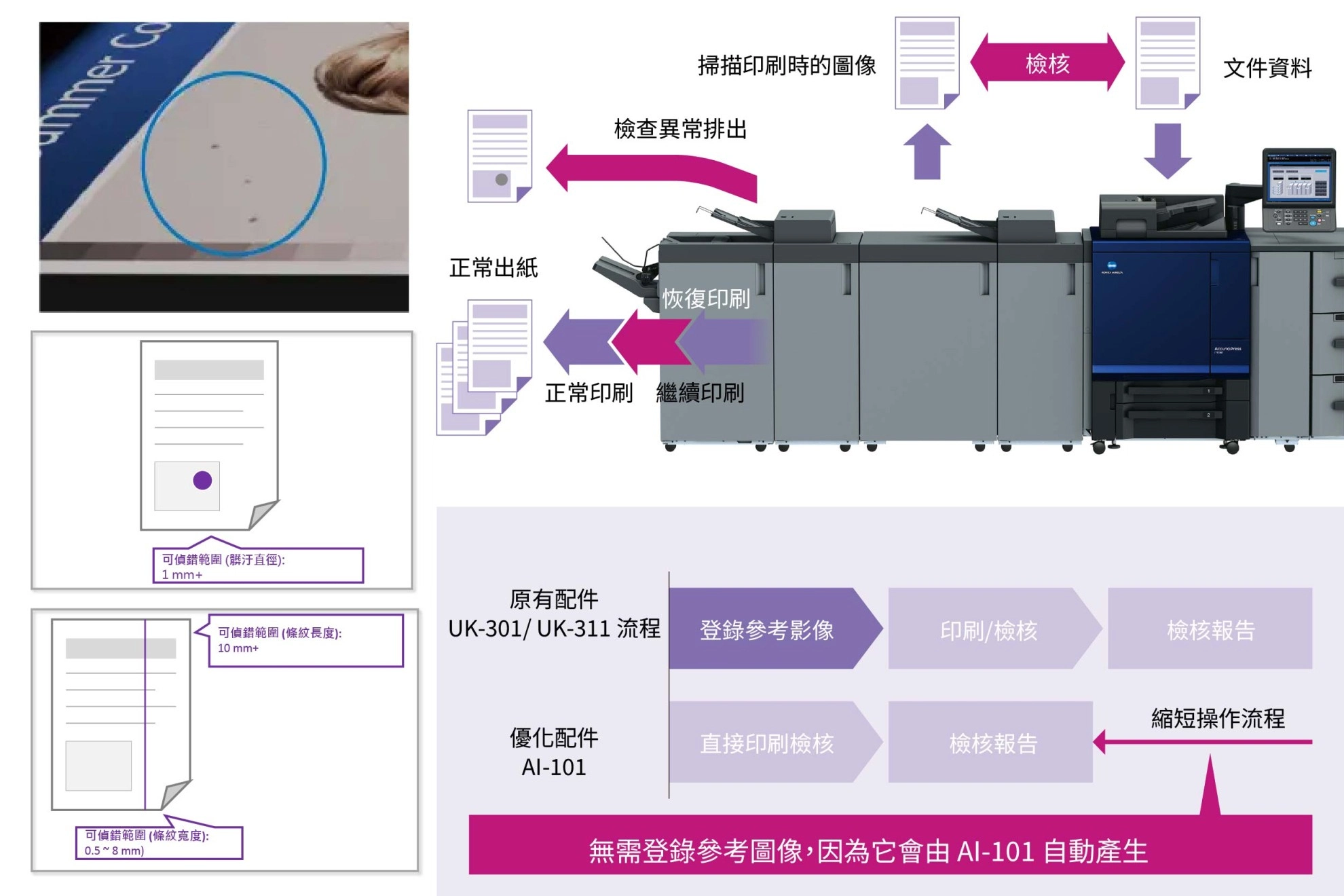 報稅季印刷解決方案｜數位印刷設備升級印刷流程，告別版本錯誤與重印困境