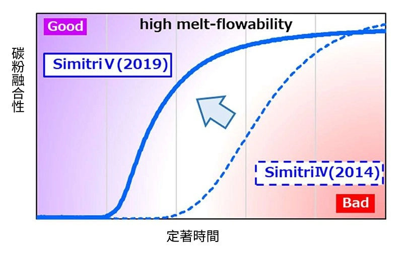 數位印刷機怎麼選？3大採購關鍵與設備推薦