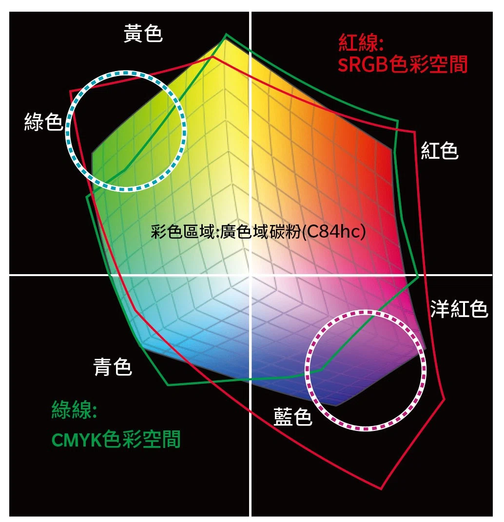 數位印刷機怎麼選？3大採購關鍵與設備推薦