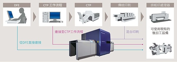 UV數位噴墨印刷機推薦|AccurioJet 30000優勢解析 UV數位噴墨印刷機推薦|AccurioJet 30000優勢解析