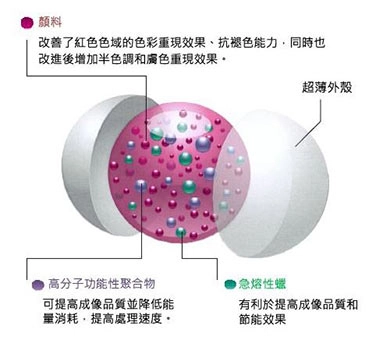 Konica Minolta設定長期生態願景2050,環保碳粉降低耗能打造綠色環境為地球做出貢獻 Konica Minolta設定長期生態願景2050,環保碳粉降低耗能打造綠色環境為地球做出貢獻