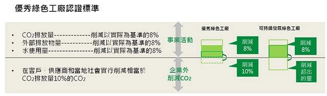 Konica Minolta設定長期生態願景2050,環保碳粉降低耗能打造綠色環境為地球做出貢獻 Konica Minolta設定長期生態願景2050,環保碳粉降低耗能打造綠色環境為地球做出貢獻