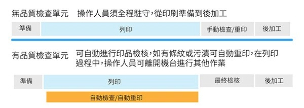 AccurioJet 30000登場 提升印刷品質效能 AccurioJet 30000登場 提升印刷品質效能