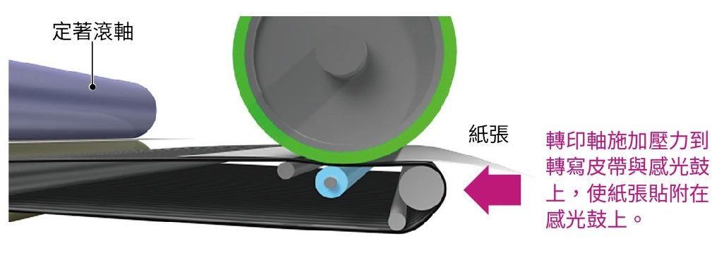 AccurioPress 7136/7120 AccurioPress 7136/7120