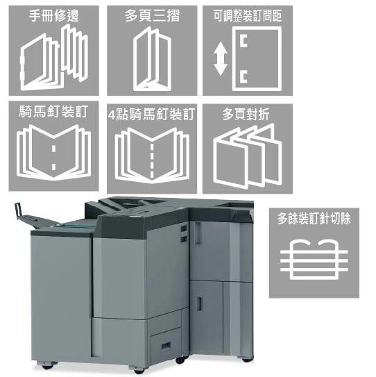 AccurioPresss C4080/C4070