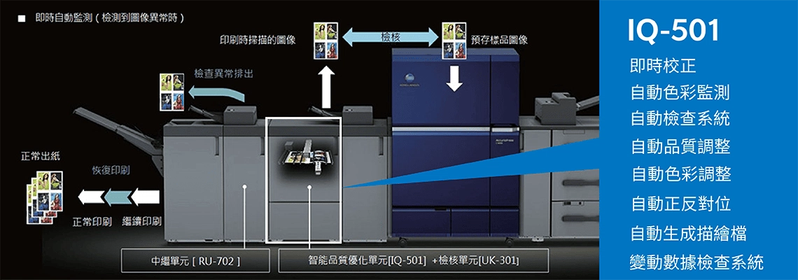 AI智能品質優化單元(IQ-501)
