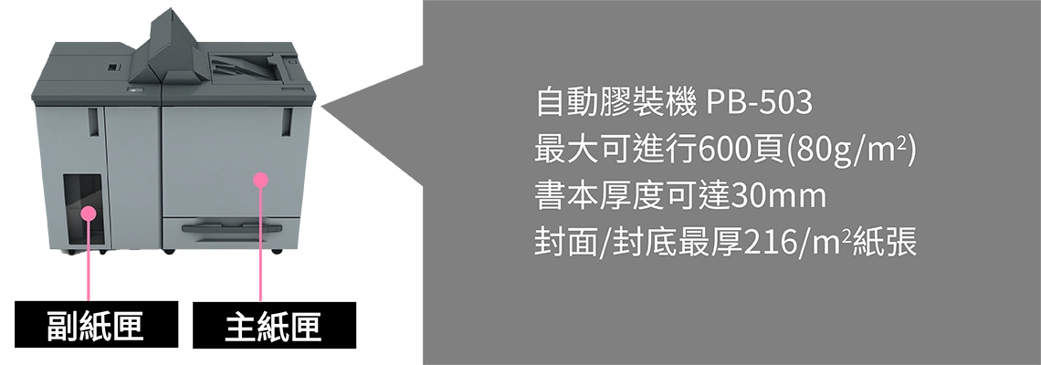 膠裝單元(PB-503)