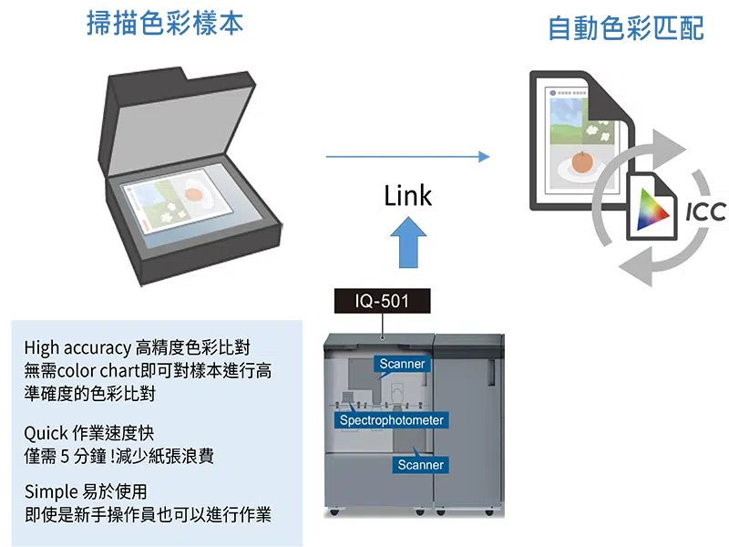 AccurioPro ColorManager