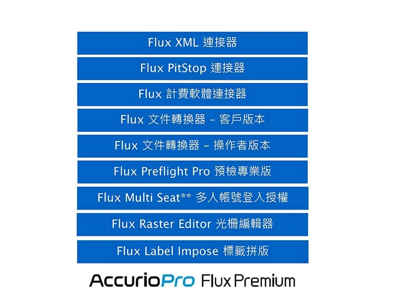 AccurioPro Flux