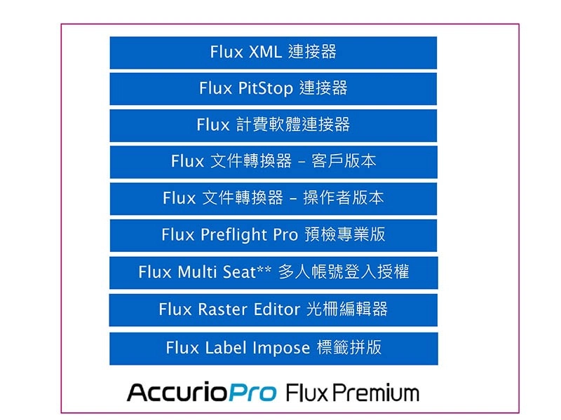 AccurioPro Flux