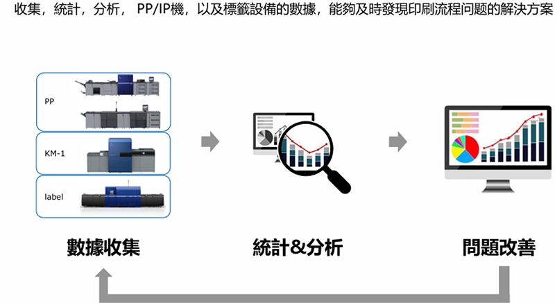 AccurioPro Dashboard